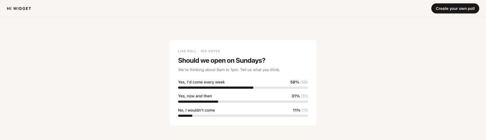 The public results page: "Should we open on Sundays?" with bars for each option